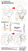 個人メモ：腕の奥行き感