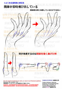 個人メモ：手指可動時の関節部の体表