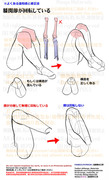 個人メモ：曲げた膝のよくある違和感