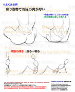 個人メモ：座り姿勢と骨盤の傾き