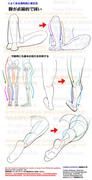 個人メモ：脚の肉感