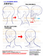 個人メモ：顔と首を自然に繋ぐ（顎の底面と舌骨）
