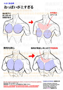 個人メモ：おっぱいの位置