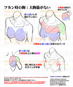 個人メモ：フカン時の胸肩