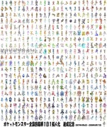 ポケモン全国図鑑順１日１擬人化完走記念