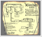 【妄想】メルメル関係を本気出して考えてみた【捏造】