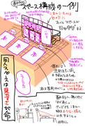 即売会の陳列が苦手なあなたに