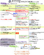 【ＦＥ覚醒】年表まとめ・最新版