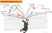 【図解】バレーボール、トスの種類【訂正済】