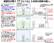 絵描きが使う『アイレベル』と本来の意味の違い（アンケート付き）