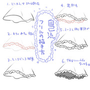 楽描きごった煮