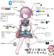 インターネットサイト擬人化