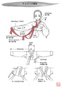 韓服の描き方 1, チョゴリの構造。
