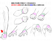 手首と腕の連結をスムーズにする手首パーツと内部構造