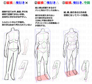 デッサンに必要な空間認識力