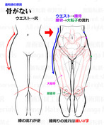 股間周りの描き方：違和感と修正法①