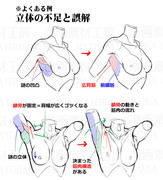 腋の描き方：違和感と修正法