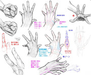 ちょっと昔の模写：手