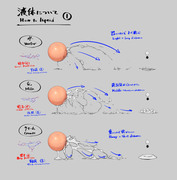 液体について（How to liquid）