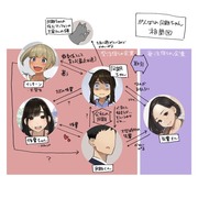 がんばれ同期ちゃん 相関図