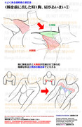 個人メモ：前に伸ばした腕