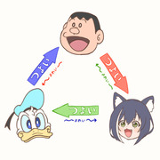 謎の3すくみ