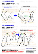 個人メモ：曲げた膝の違和感と修正法