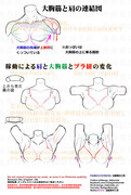 個人メモ：大胸筋と肩