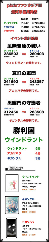 【PFⅢ】最終章結果報告書