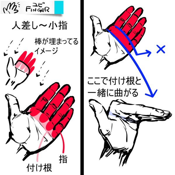 #OEKAKI SUPPLEーT（指 FINGER）