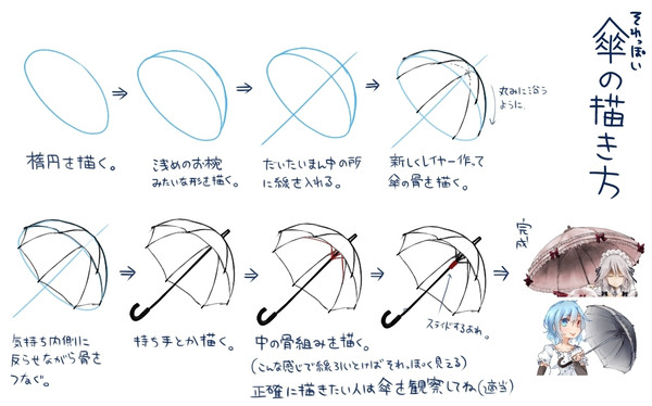 かんたん(？)傘の描き方