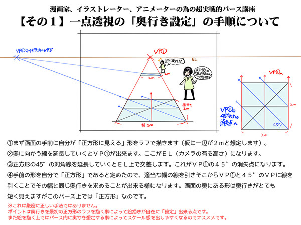 パース講座まとめ Pixiv年鑑 B