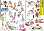 手・手首・腕のコツ