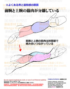 個人メモ：腕のひねりの表現