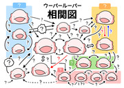 ウーパールーパーの相関図