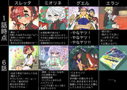 水星の魔女6話まで個人的まとめ