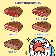 どの肉の焼き加減が好き？