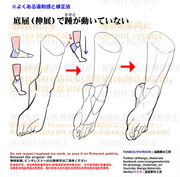 個人メモ：踵のよくある違和感