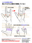 個人メモ：手のひらの動き