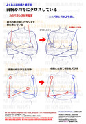 個人メモ：腕組みポーズのよくある違和感
