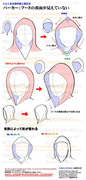 個人メモ：パーカー・フードの描き方