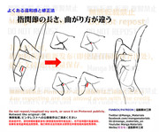 個人メモ：よくある手の違和感