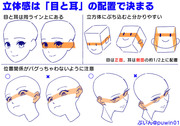 顔の奥行き感は「目と耳の位置関係」が大事