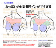 個人メモ：胸の付け根の流れ・小胸筋