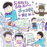 おそ松さん２話Aパートチョロ松まとめ