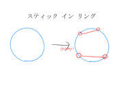 ポーズメイキング