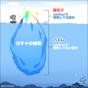 ガチャの氷山