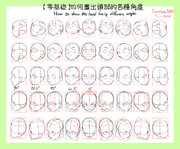 【零基礎】如何畫出頭部的各種角度?