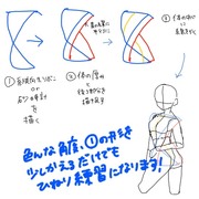 ひねりポーズの描き方【イラスト講座】【体の描き方】