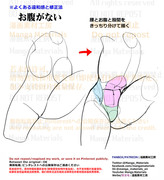 個人メモ：腹部の立体